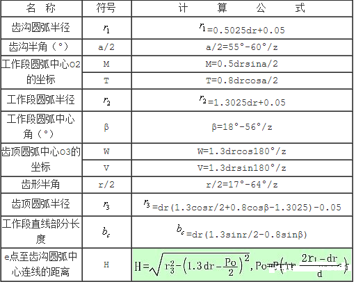 鏈輪廠家